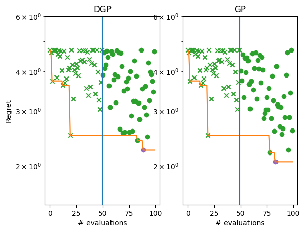 ../_images/notebooks_deep_gaussian_processes_27_1.png