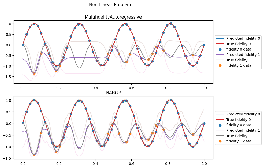 ../_images/notebooks_multifidelity_modelling_27_0.png