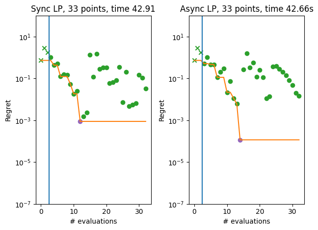 ../_images/notebooks_asynchronous_greedy_multiprocessing_19_0.png
