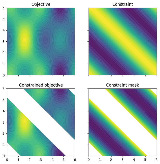 ../_images/notebooks_inequality_constraints_5_0.png