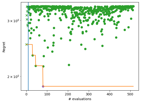 ../_images/notebooks_scalable_thompson_sampling_using_sparse_gaussian_processes_12_1.png