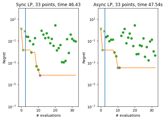 ../_images/notebooks_asynchronous_greedy_multiprocessing_19_0.png