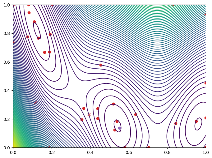 ../_images/notebooks_asynchronous_nongreedy_batch_ray_18_0.png