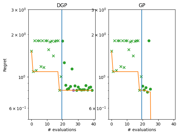 ../_images/notebooks_deep_gaussian_processes_19_1.png