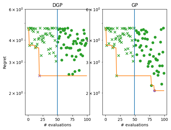 ../_images/notebooks_deep_gaussian_processes_27_1.png