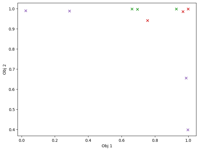 ../_images/notebooks_multi_objective_ehvi_38_2.png