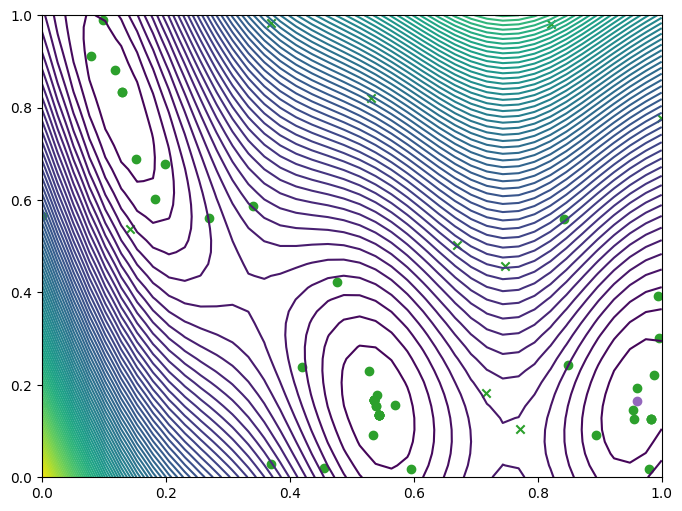 ../_images/notebooks_thompson_sampling_11_0.png