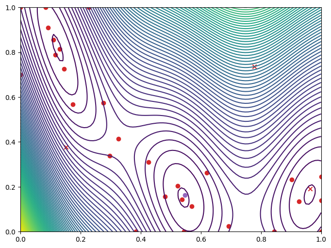 Asynchronous batch Bayesian Optimization — trieste 4.6.0 documentation