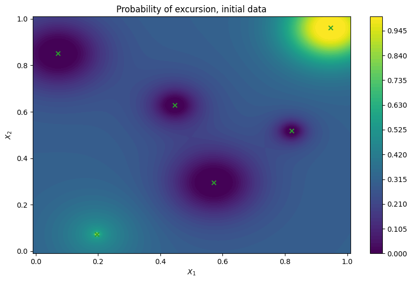 Active learning of feasibility regions — trieste 4.6.0 documentation