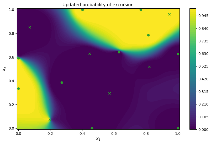 Active learning of feasibility regions — trieste 4.6.0 documentation