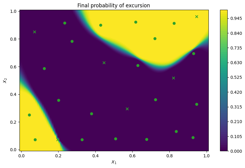 Active learning of feasibility regions — trieste 4.6.0 documentation