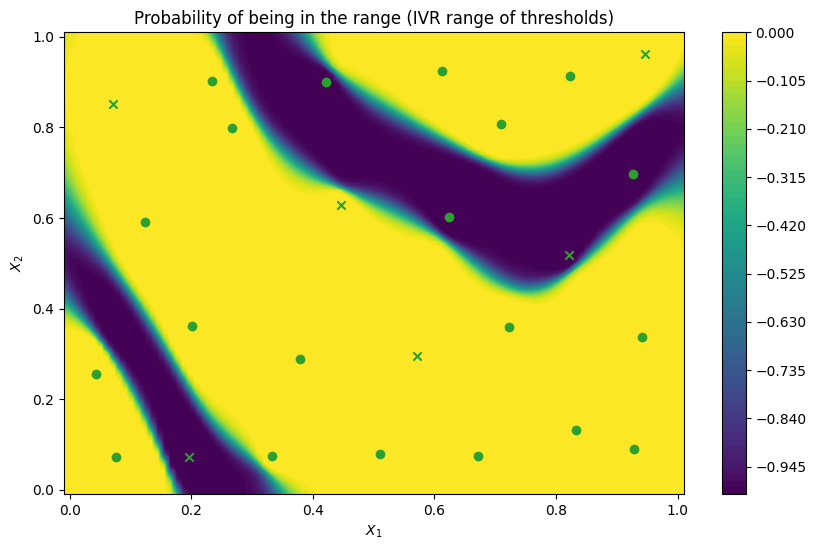 Active learning of feasibility regions — trieste 4.6.0 documentation