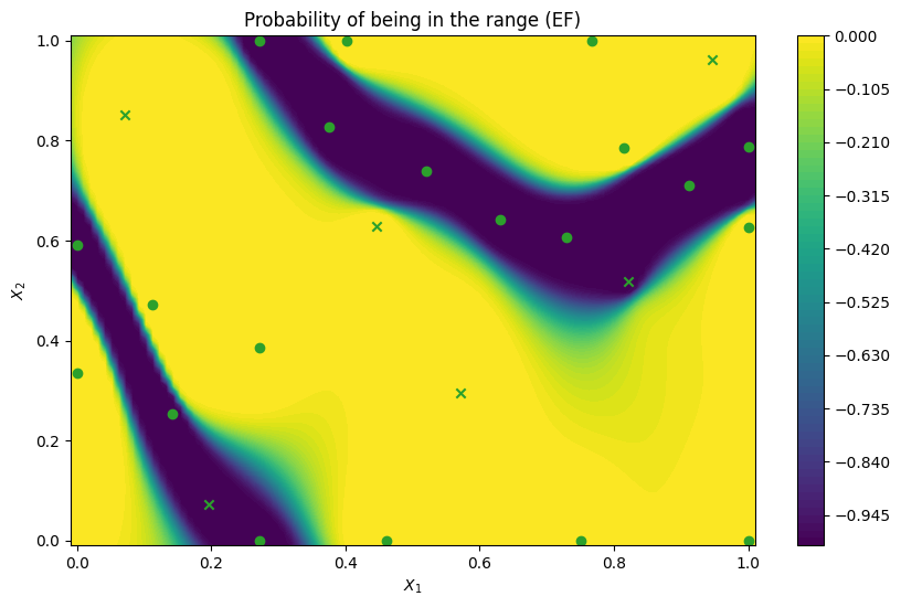 Active learning of feasibility regions — trieste 4.6.0 documentation