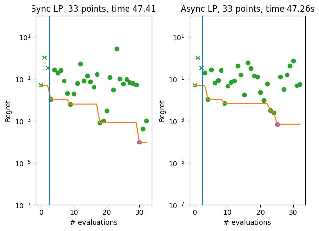 ../_images/notebooks_asynchronous_greedy_multiprocessing_19_0.png