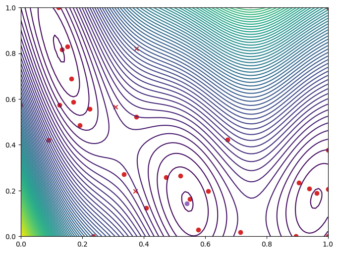 ../_images/notebooks_asynchronous_nongreedy_batch_ray_18_0.png