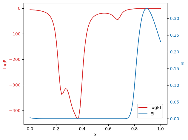 ../_images/notebooks_log_expected_improvement_5_1.png