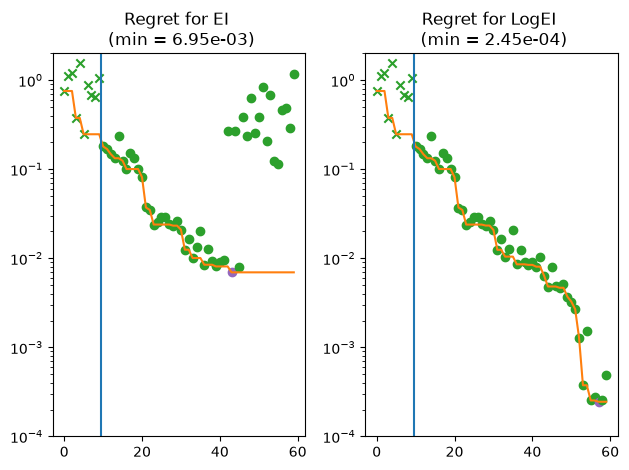 ../_images/notebooks_log_expected_improvement_7_3.png